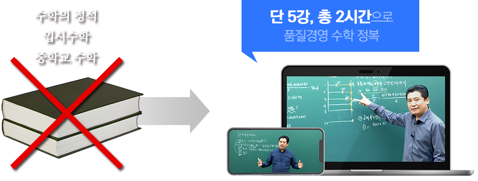 단 14강, 총 강의시간 4시간